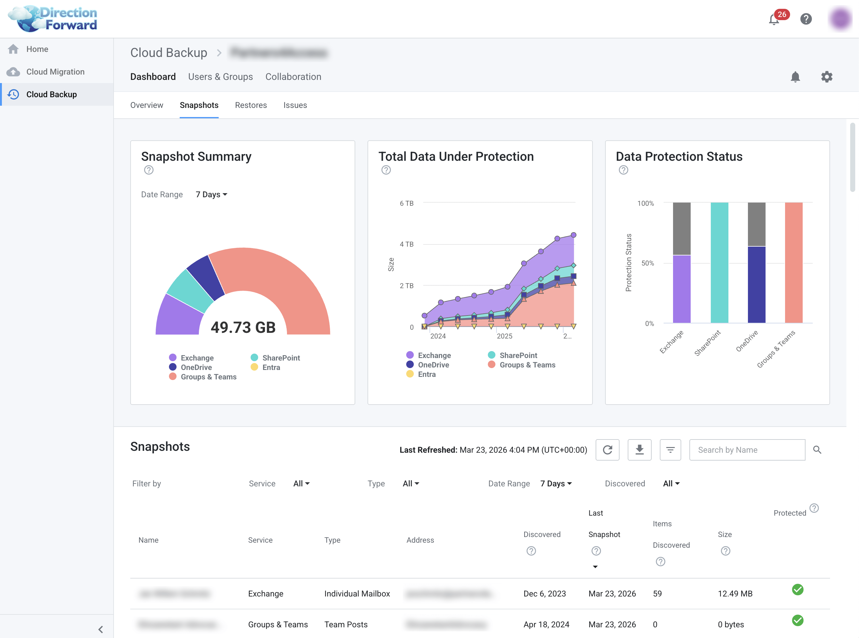 Cloud Backup dashboard view